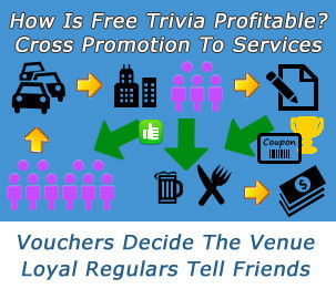 Complete Trivia - Holiday Cairns 2